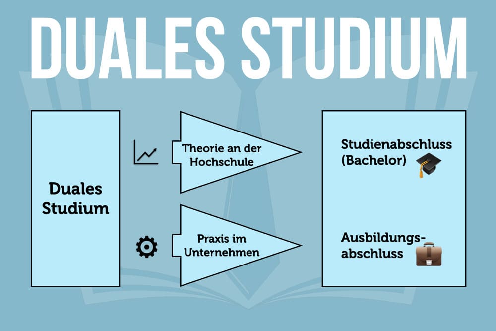 Duales Studium Bei Der Stadt Hamburg Duales Studium: Ratgeber für Studenten