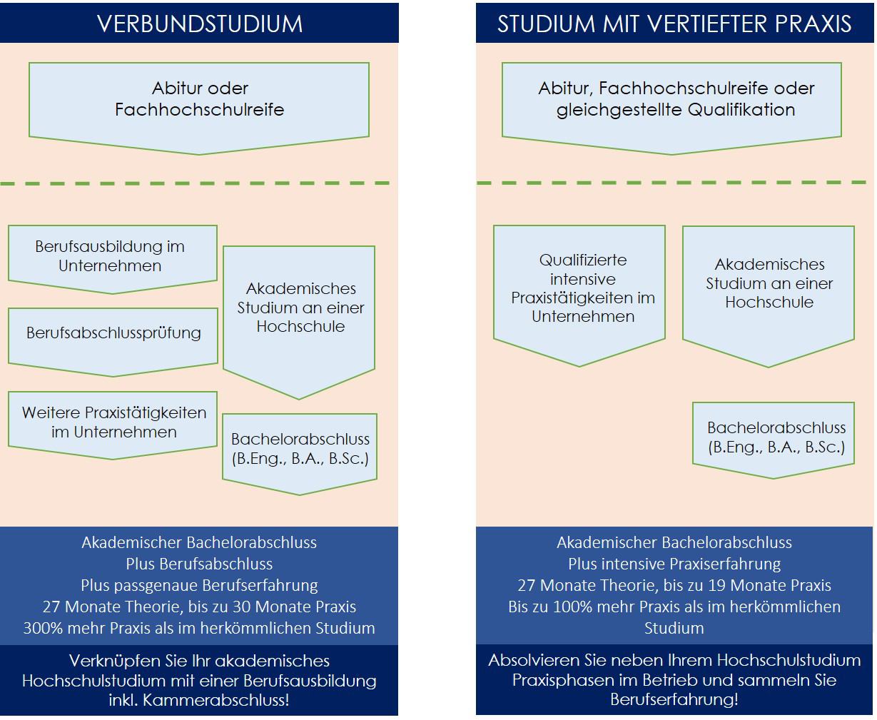 Duales Studium Soziale Arbeit In Der Nähe Duales_Studium | Steuerkanzlei Barth | Mehrfach ausgezeichnete Kanzlei