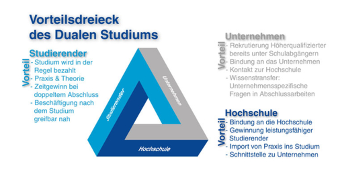 Duales Studium Soziale Arbeit In Der Nähe
