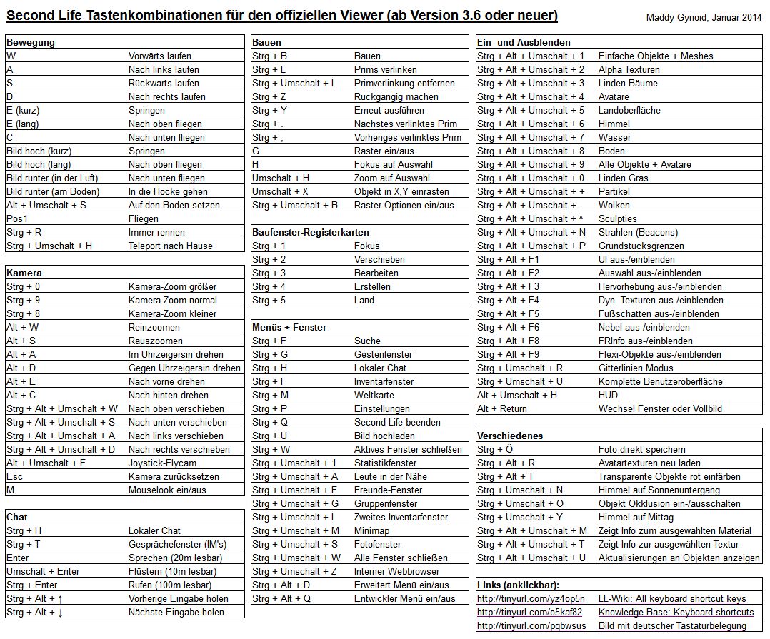 Liste Der 3 Welt Länder Echt Virtuell: PDF-Tabelle: Tastenkombinationen für den SL Viewer