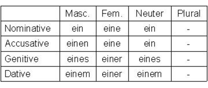 Eine Nacht Auf Dem Kahlen Berge Ein, Eine, Einen, Einer, Einem : r/German