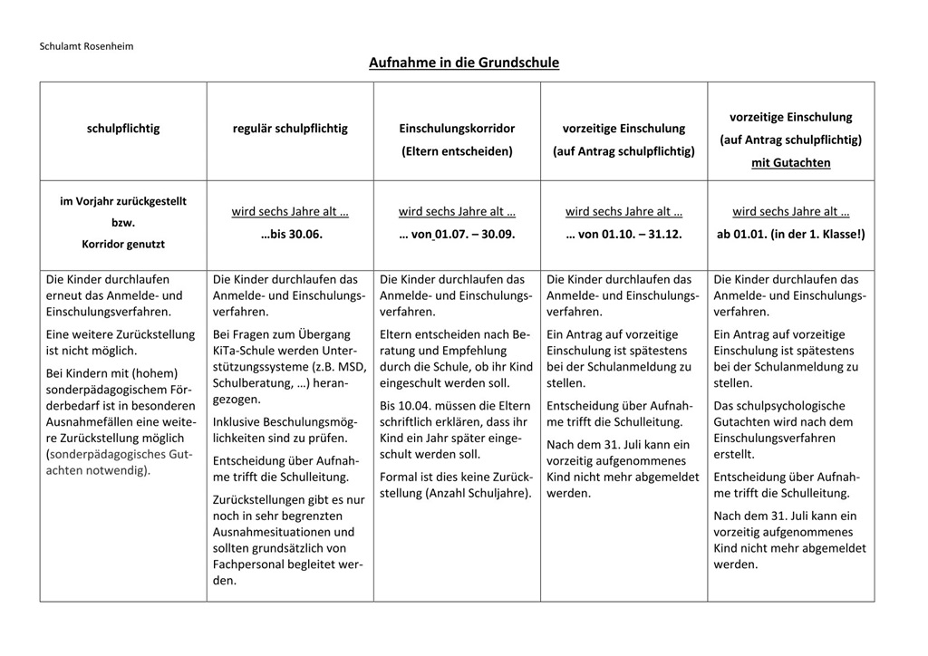Erweitertes Führungszeugnis Zur Vorlage Bei Einer Behörde
