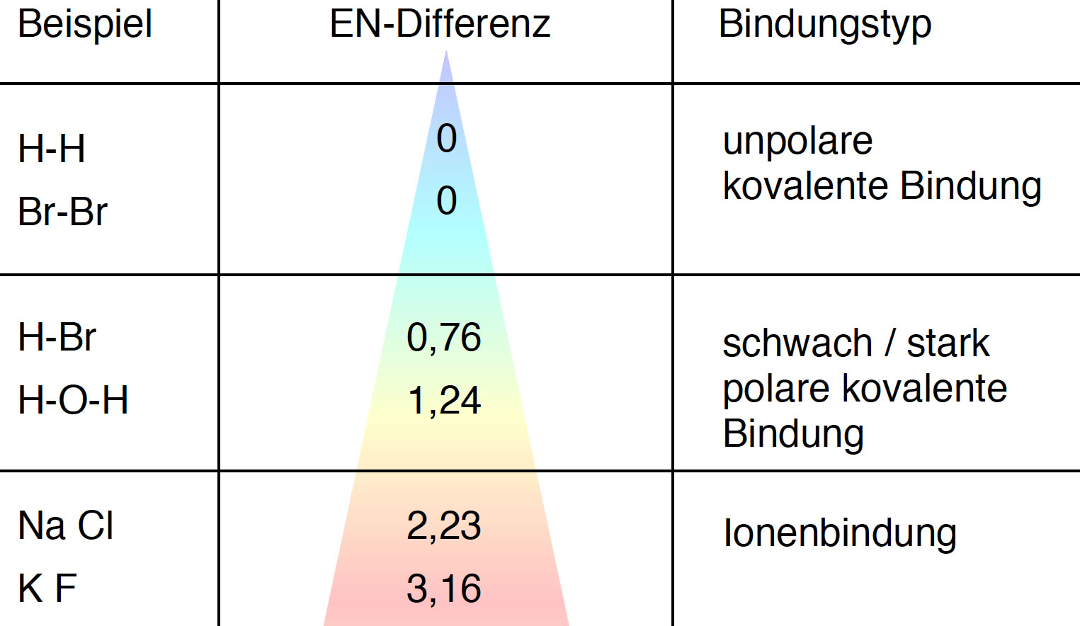 Unterschied Imparfait Und Passe Compose Elektronegativität