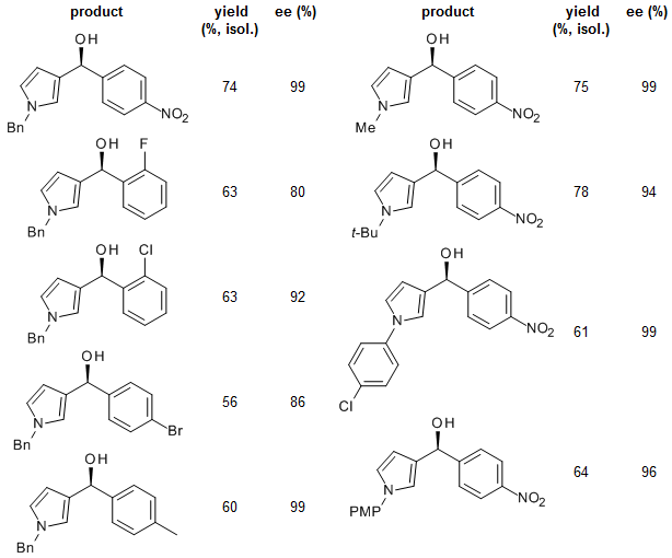 Orthopädie Dr. Med. Knorr-held Und. Dr. Med. Schramm Enantioselective Direct Synthesis of C3-Hydroxyalkylated Pyrrole via an