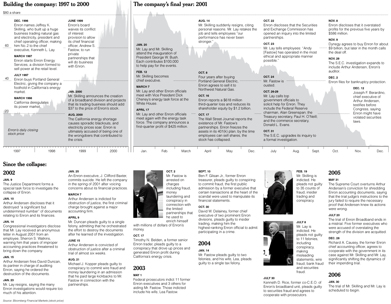Passavia Druckservice Gmbh & Co Kg EnronTimeline