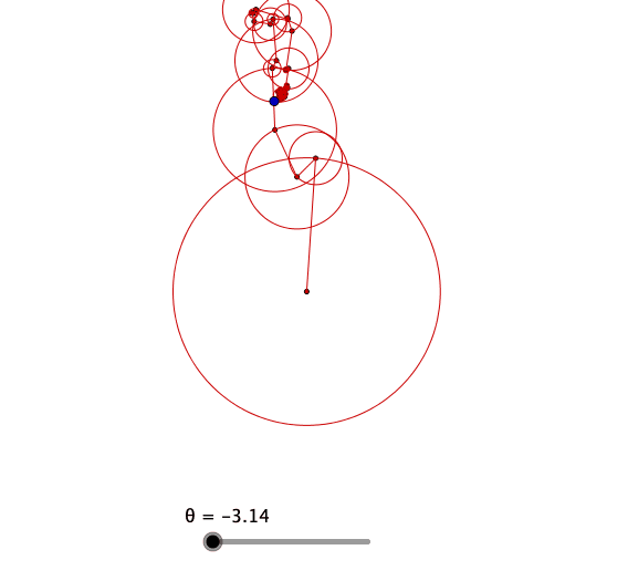 Pi Pizza Und Eis Am Neckar Epicycles & Discrete Fourier Transform