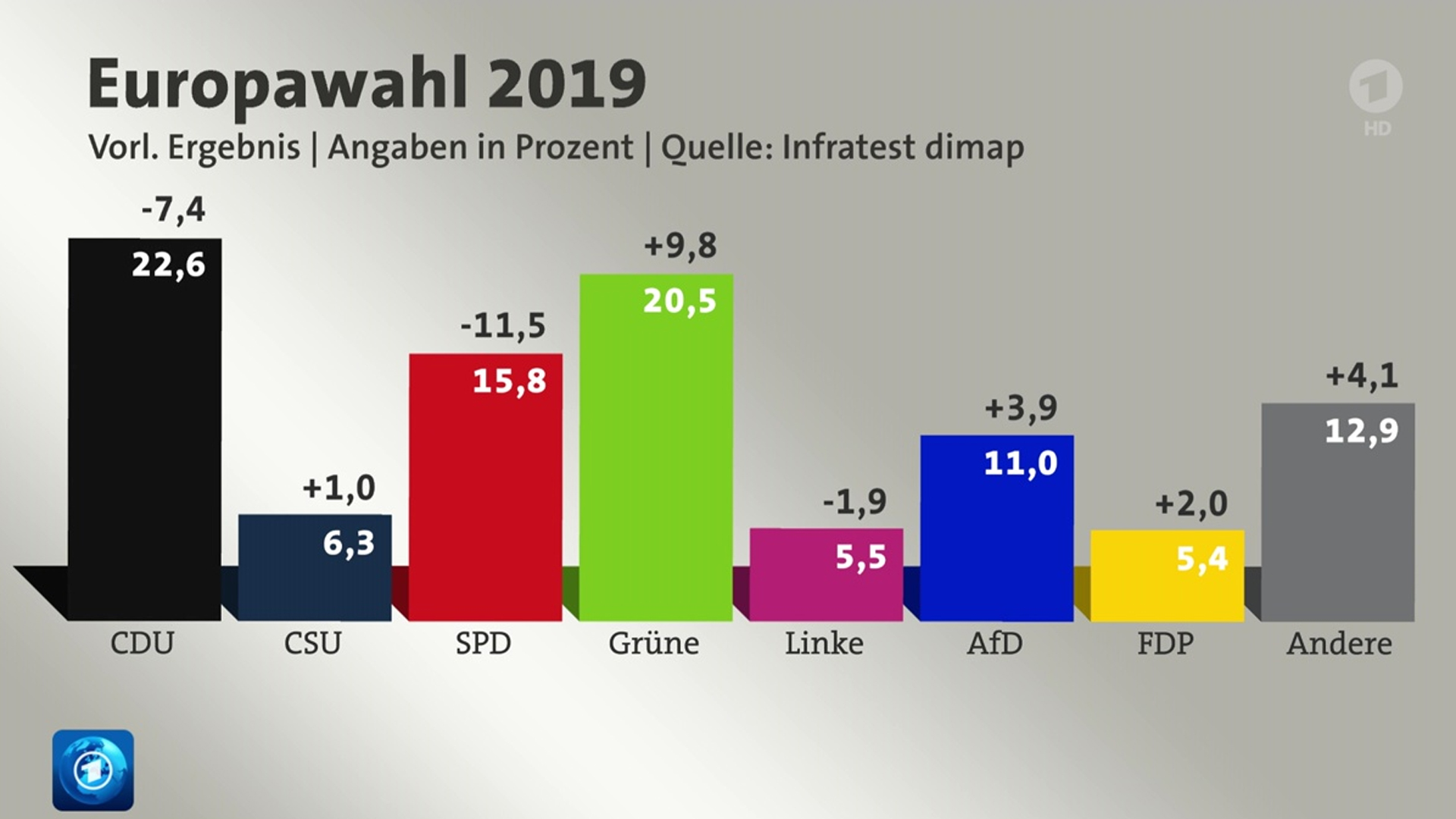 Europawahl Briefwahl Bis Wann Abgeben