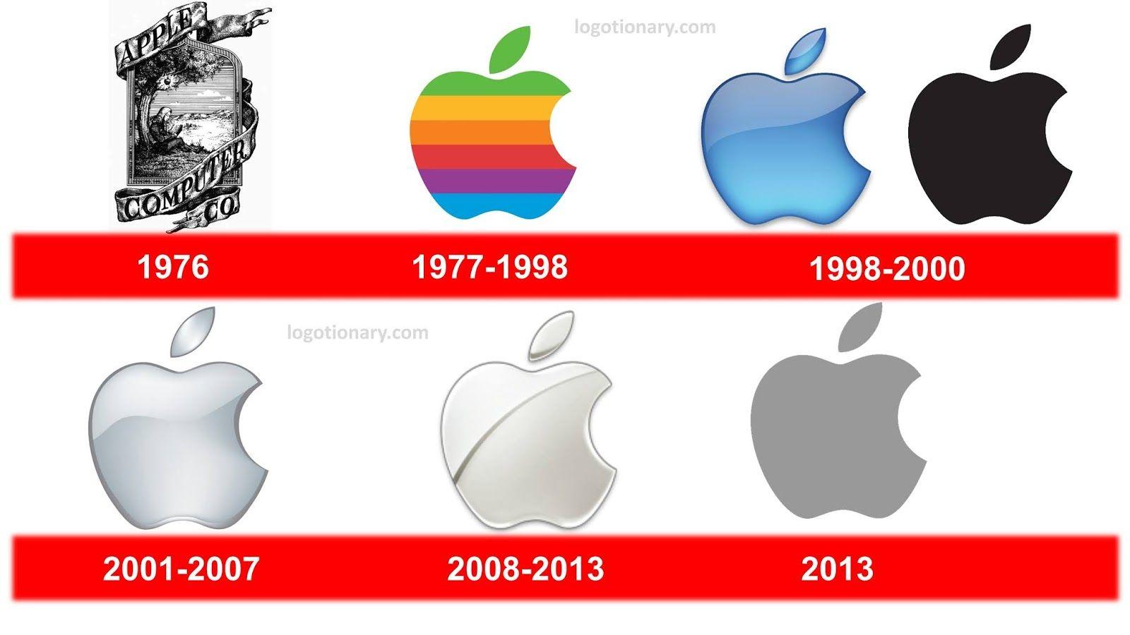Seit Wann Gibt Es Apple