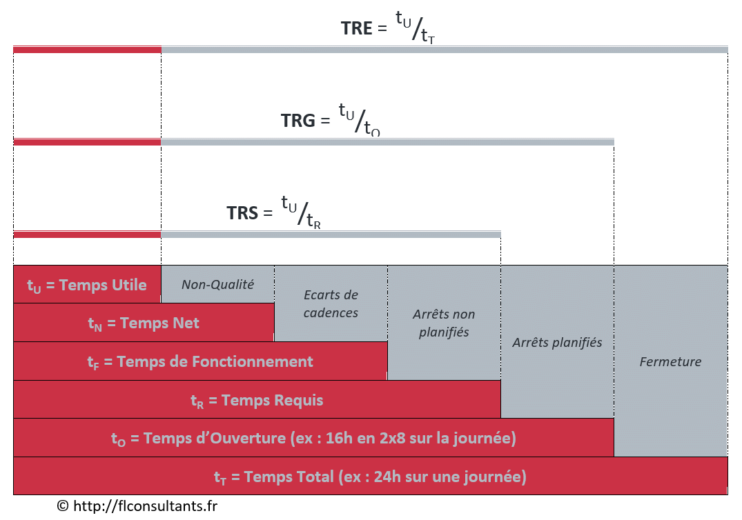 Trs Trucks Reparatur & Service Gmbh Exemple de calcul du TRS - FL Consultants