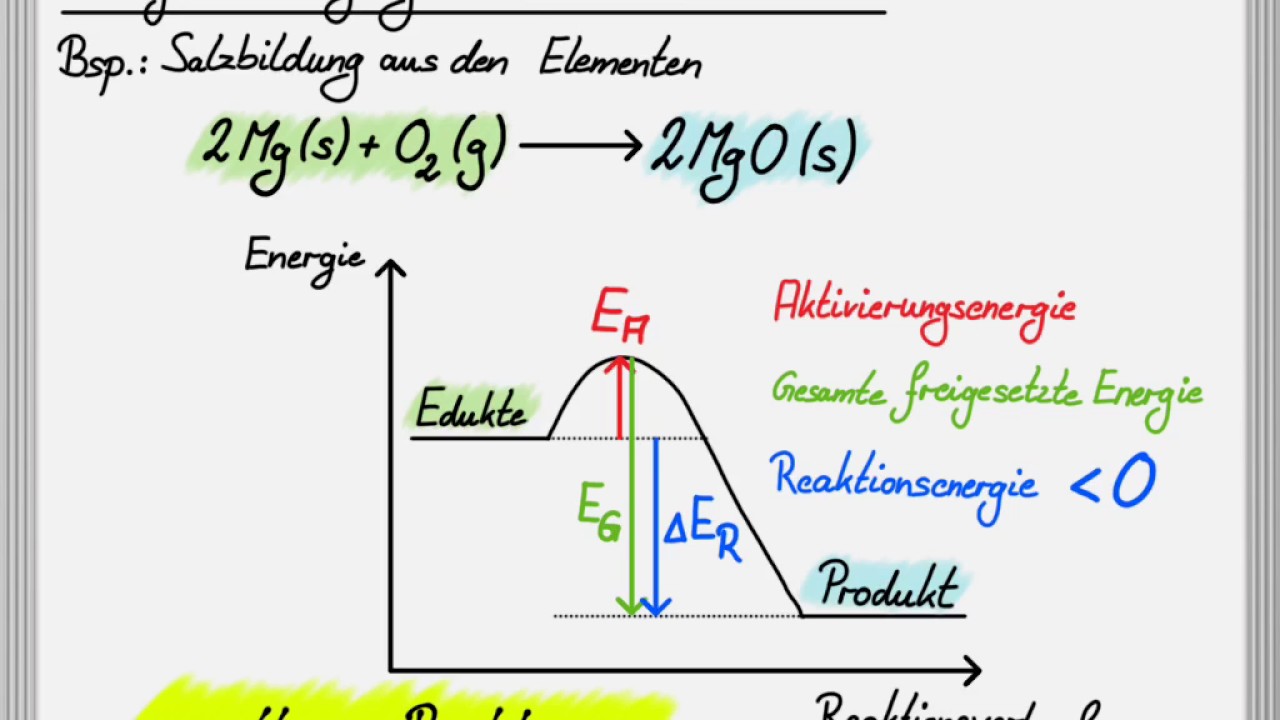 Endotherme Und Exotherme Reaktion Beispiele Exotherme und Endotherme Reaktion - YouTube