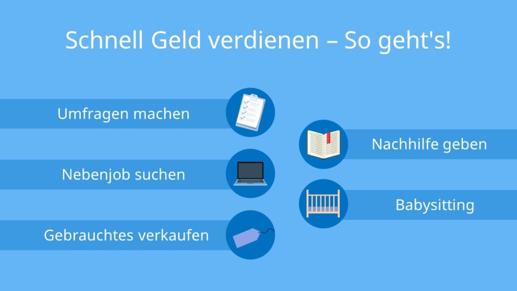 Wie Viel Darf Man Verdienen Um Wohngeld Zu Bekommen Explore Top Investment Insights, Market Forecasts & Financial Tools for