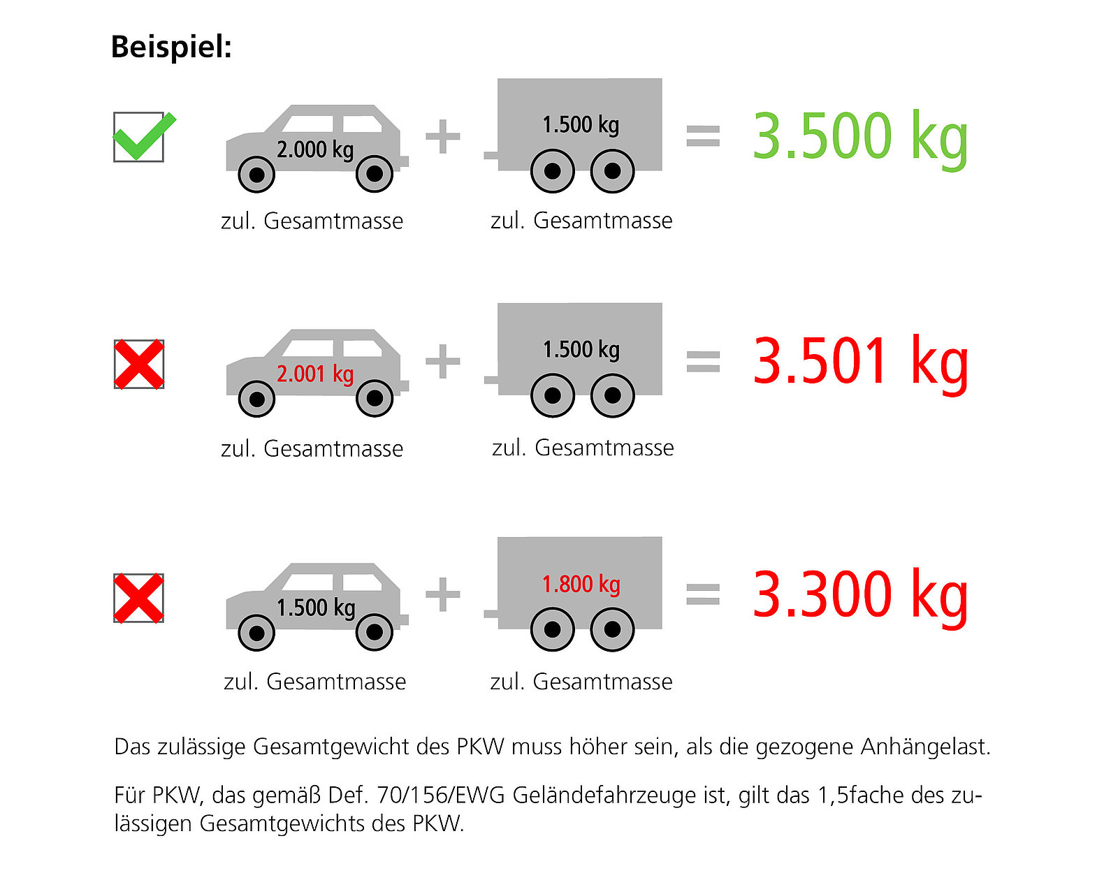 Wie Alt Darf Ein Erweitertes Führungszeugnis Sein Fahrerlaubnis - LM Mietpark