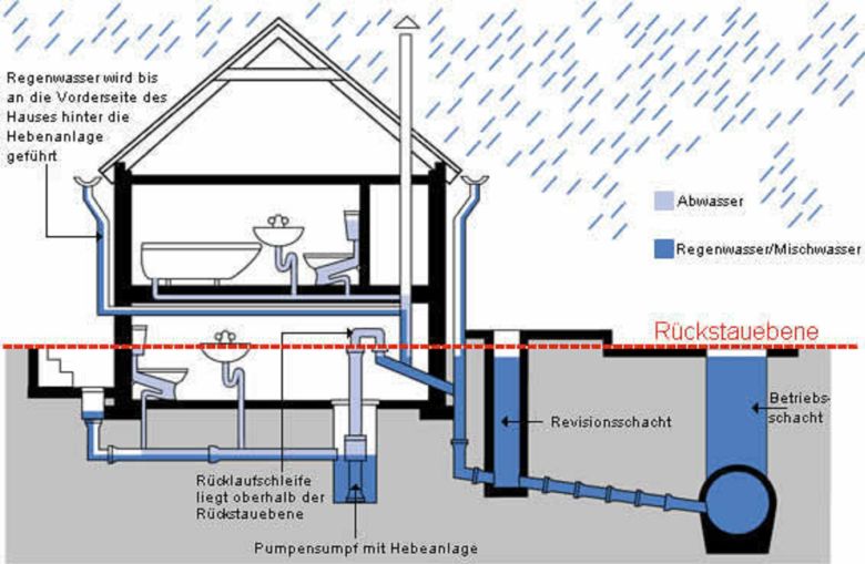 Abwasser Tec Gmbh Rohrreinigung Kanalreinigung Kanalsanierung FAQ Abwasser | Verbandsgemeinde Leiningerland