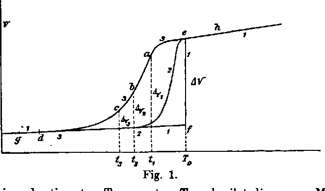 Cafés In Der Nähe Meines Standortes Figure 1 from Über die Extrapolation des Schmelzpunktes für den