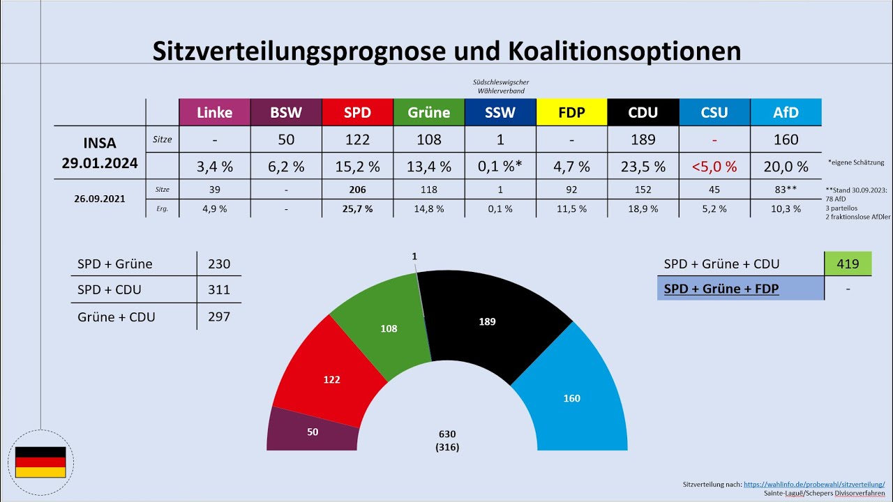 Amt Für Statistik Und Wahlen Fliegt die CSU 2025 aus dem Bundestag? - Was die Umfragen aktuell dazu