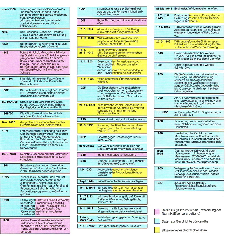 Wichtige Daten Der Deutschen Geschichte