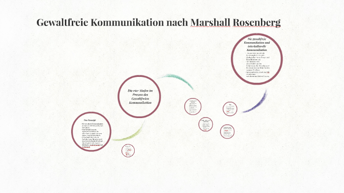 Gewaltfreie Kommunikation Nach Marshall Rosenberg