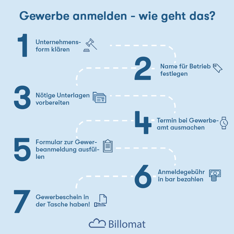 Gewerbe Abmelden Und Als Kleinunternehmer Wieder Anmelden