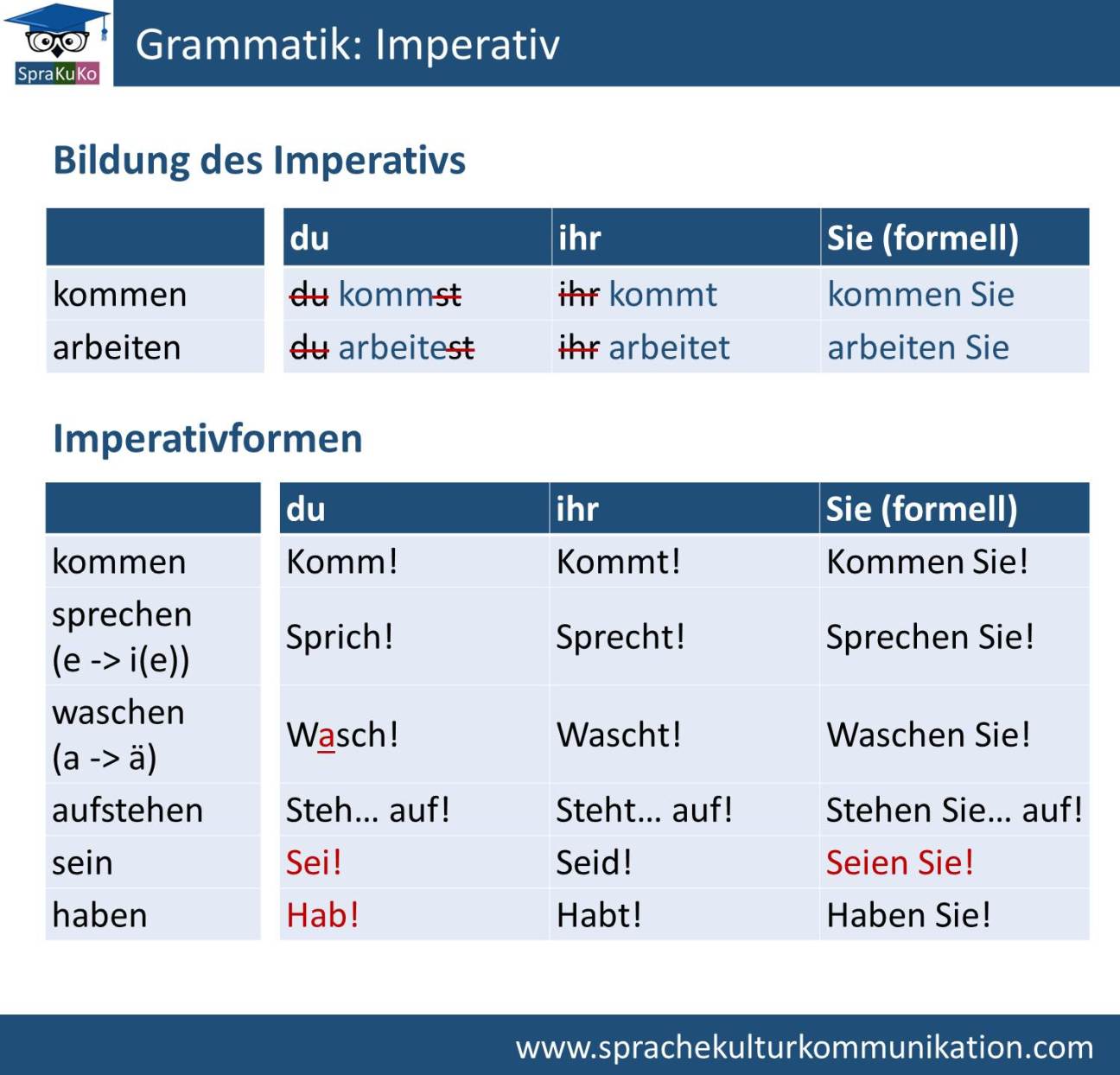Imperativ Französisch übungen Mit Pronomen