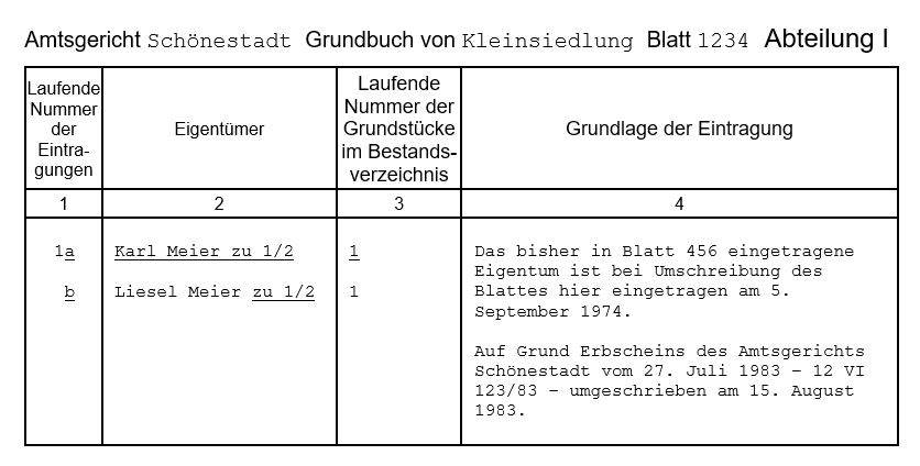Wo Erhalte Ich Einen Grundbuchauszug Grundbuchauszug verstehen: Ein kleiner Ratgeber für Rechtsanwälte