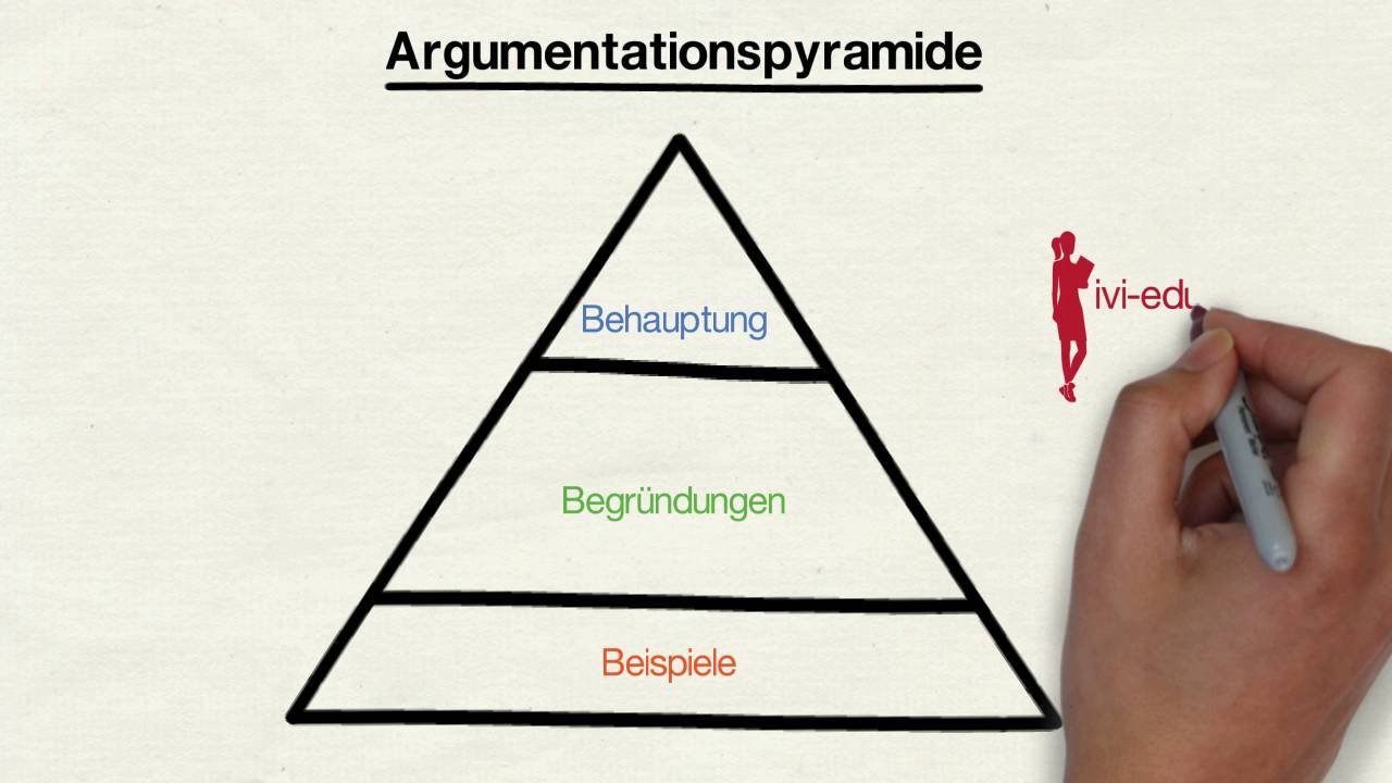 Argumentieren Klasse 6 übungen Mit Lösungen