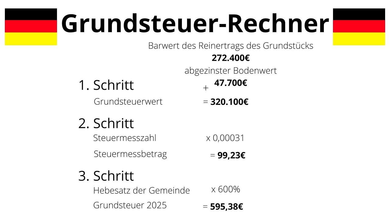 Hebesatz Grundsteuer Schleswig-holstein Ab 2025 Grundsteuer berechnen 2025 🏠 Beispiel [Grundsteuer-Rechner 2025