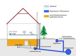 Abwasser Tec Gmbh Rohrreinigung Kanalreinigung Kanalsanierung Grundstücksentwässerung