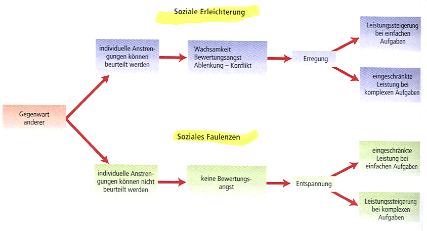 Soziales Kompetenztraining Kinder übungen Pdf Gruppenverhalten (Betriebskulturen)