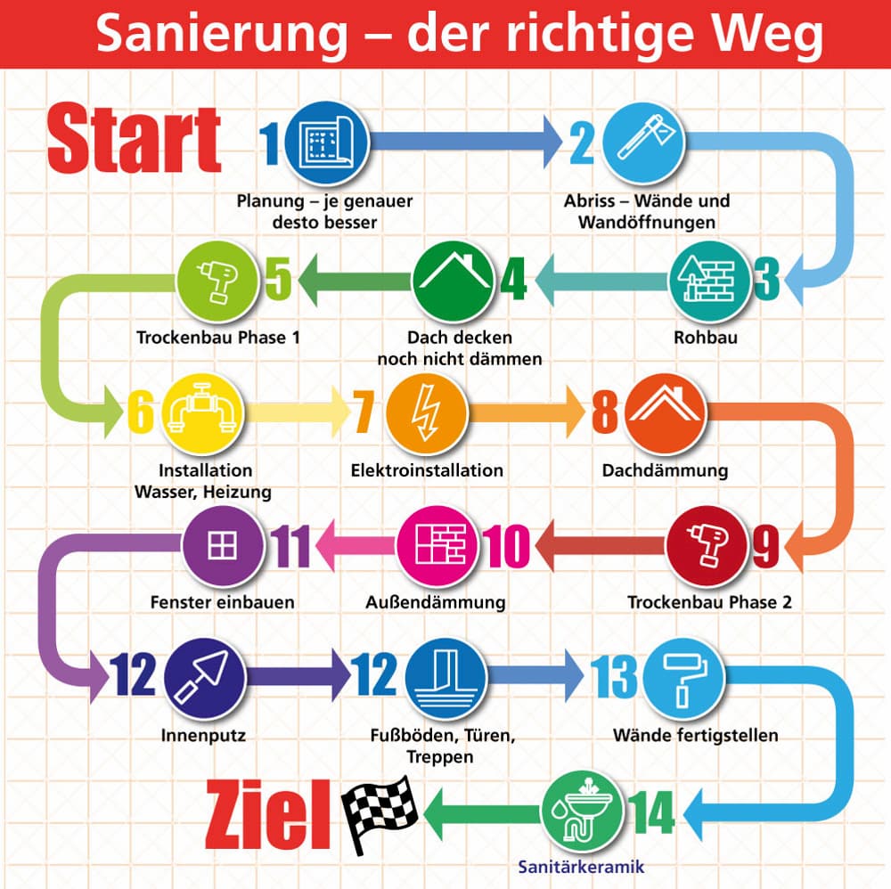 Reihenfolge Der Planeten Im Sonnensystem