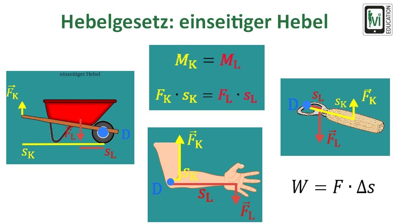 Einseitiger Und Zweiseitiger Hebel Beispiele Hebelgesetz: einseitiger Hebel - YouTube