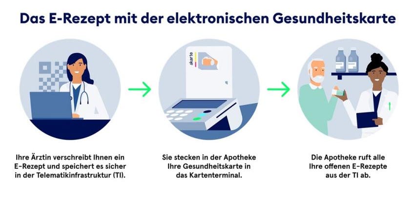 Gemeinschaftspraxis Am Lindenplatz Dres Med Semira Talimi Salomeh Talimi Home | Gemeinschaftspraxis Kollenrodtstrasse