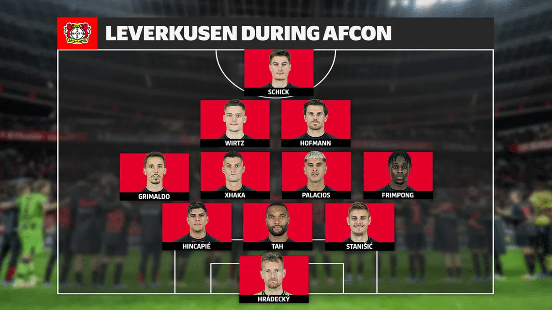 Rezensionen Für Audi Zentrum Leverkusen I Automobil Zentrum Leverkusen How Bayer Leverkusen will line up during AFCON 2023 with Victor