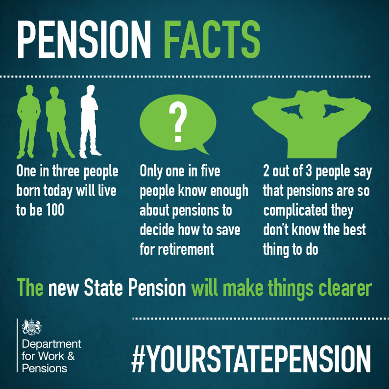 Pension In Der Nähe Von München How Much Is The New State Pension 2025 - Nelie Joceline