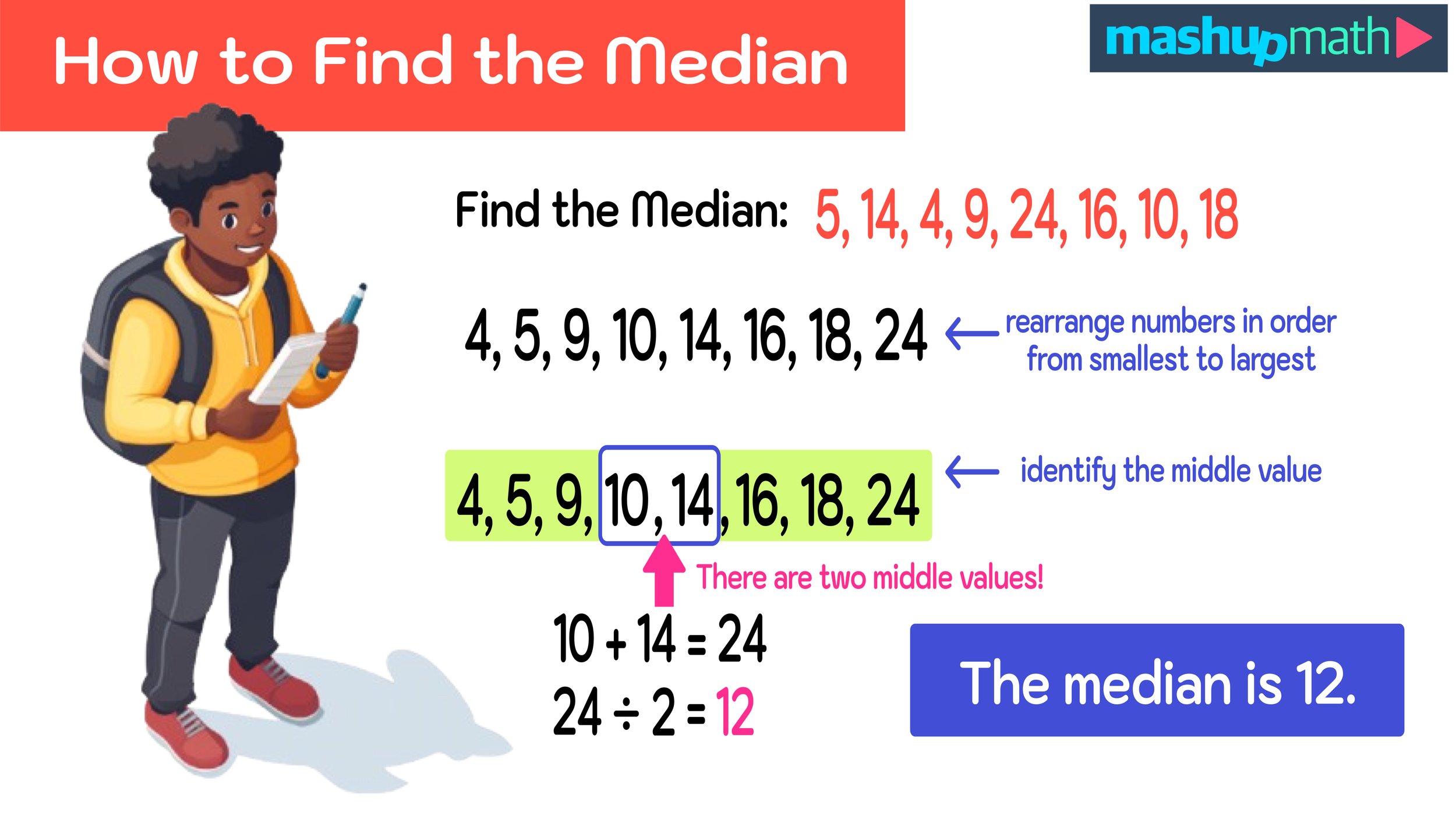 Median Klinik Hohenlohe Bad Mergentheim Lothar-daiker-straße Bad Mergentheim How to Find Median in 3 Easy Steps — Mashup Math
