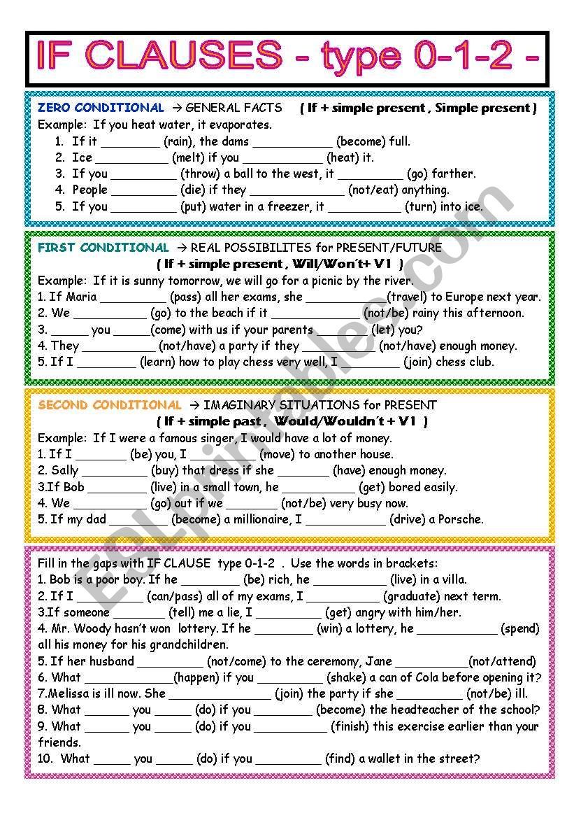 If Clauses Type 1 2 3