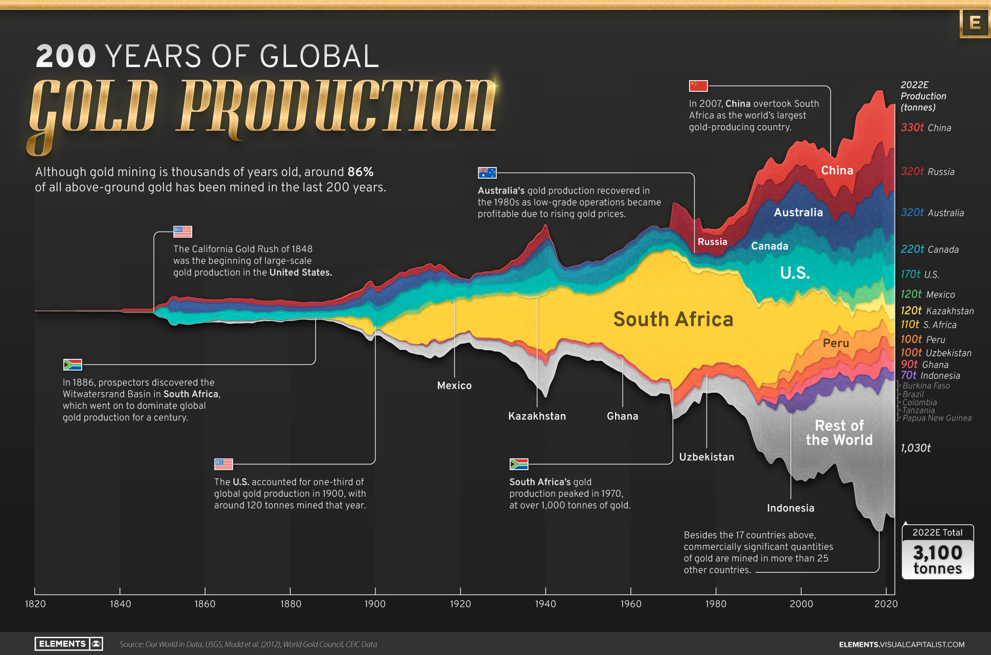Gold An Und Verkauf In Meiner Nähe If the price of gold can also go down, why put your faith in it? : r/Gold