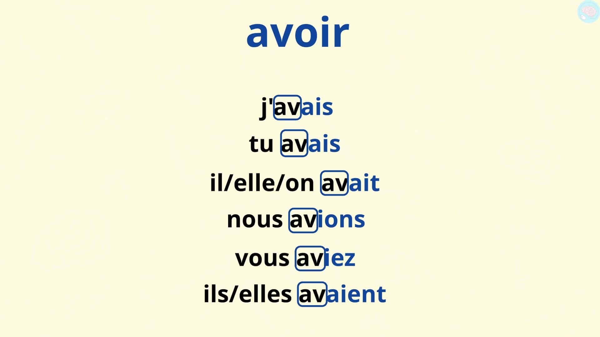 Haben Die Läden Am Karfreitag Offen Imparfait des verbes être et avoir pour les élèves de CE1 et CE2