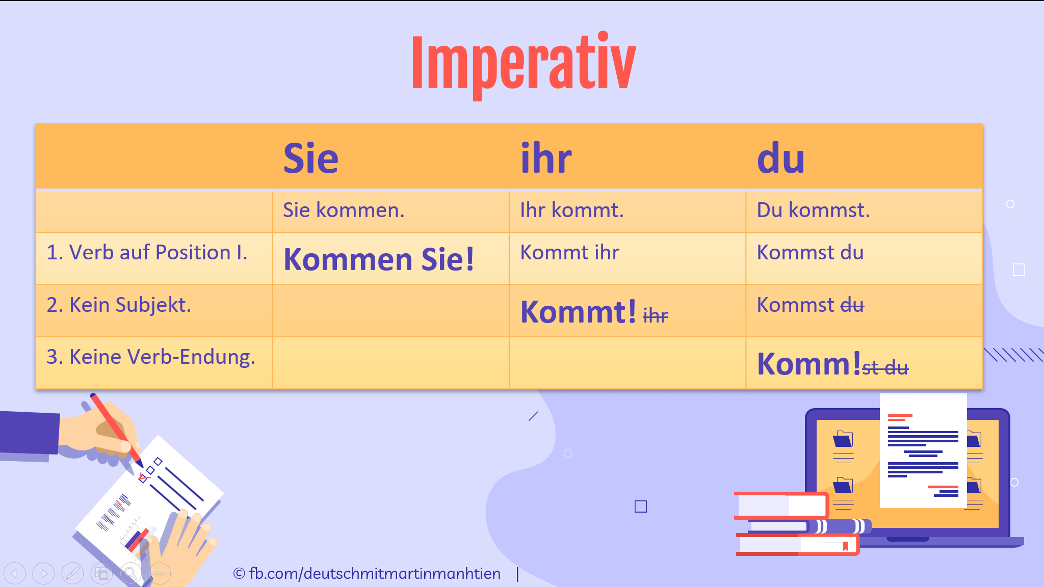 Imperativ Französisch übungen Mit Pronomen Imperativ Deutsch