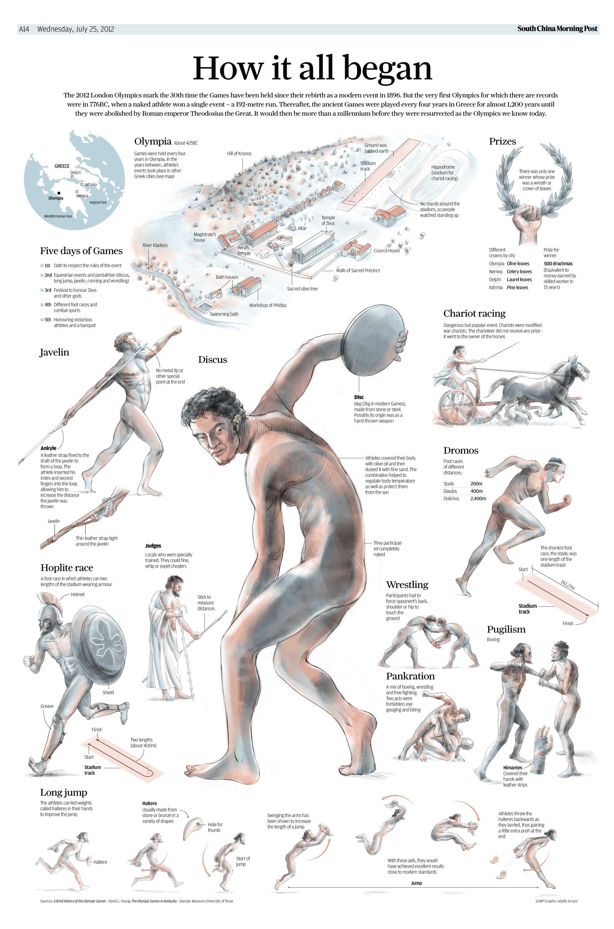 Olympische Spiele Im Alten Griechenland Infographic: How it all began by Adolfo Arranz July 25, 2012 | Ancient