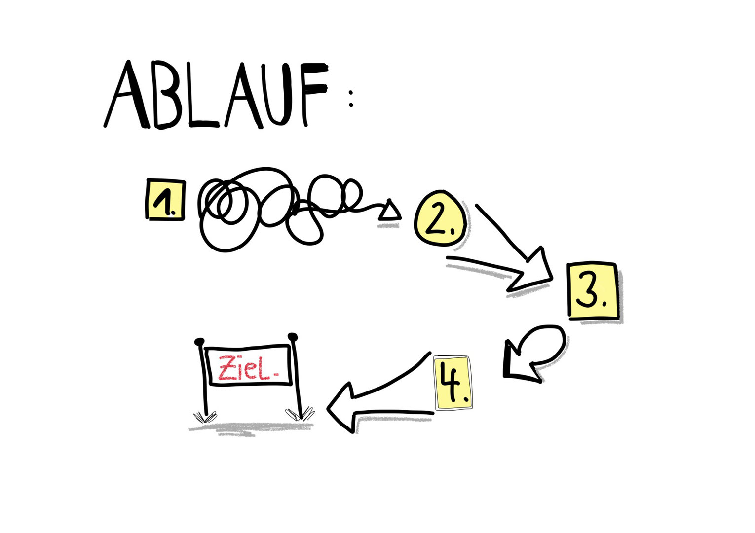Ablauf Einer Wahl Im Wahllokal Informationen zum Ablauf - Elisabeth Demmer StilECHT