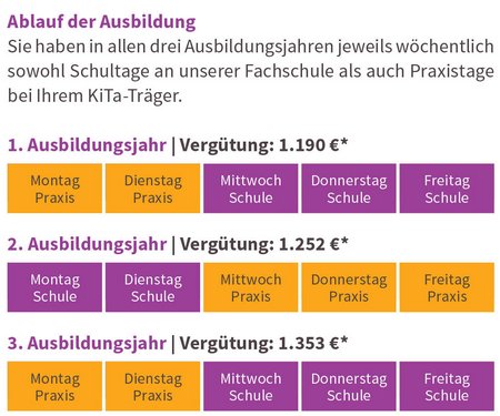 Ausbildung Zur Fachkraft Für Kreislauf- Und Abfallwirtschaft
