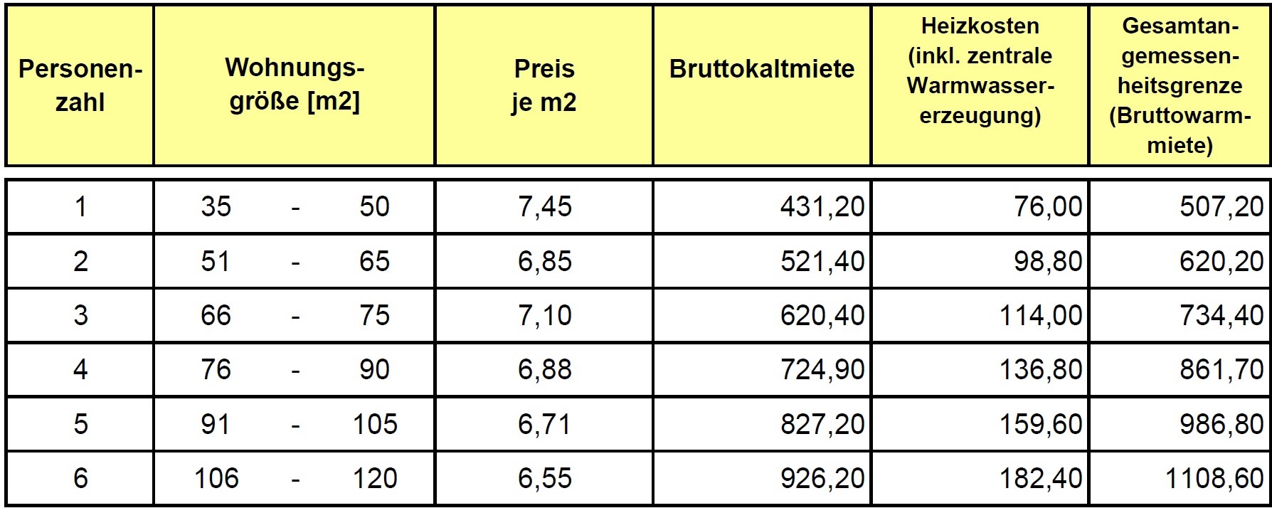Wie Hoch Darf Die Miete Sein Um Wohngeld Zu Bekommen Integreat