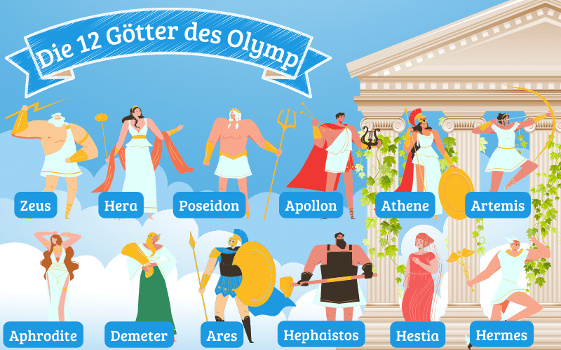 Die Drei Wichtigsten Götter Im Hinduismus IRIS