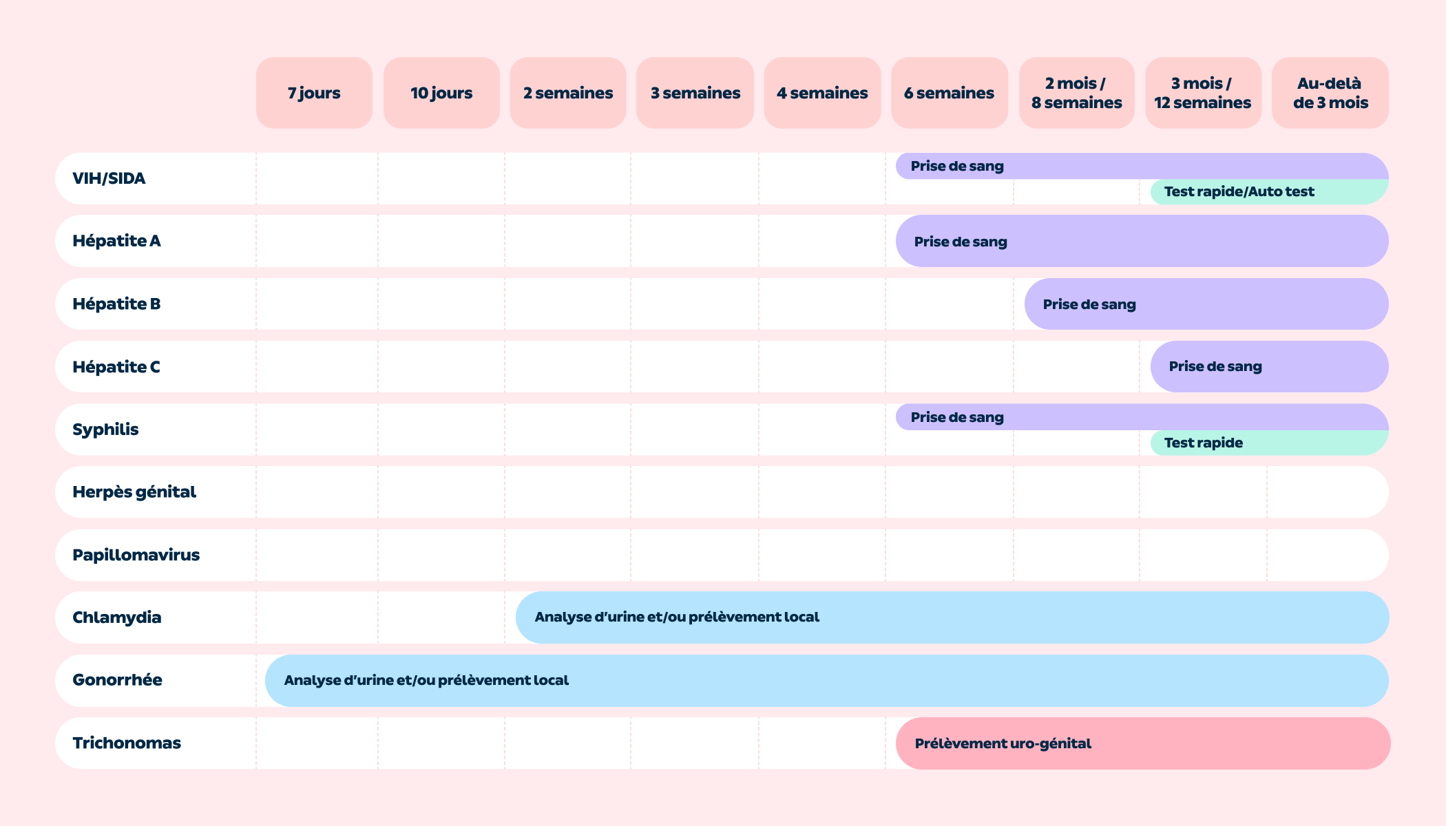 Ist Eine Abstammungsurkunde Eine Geburtsurkunde IST : Comment s’en protéger et les traiter ? | Consultez sur Livi
