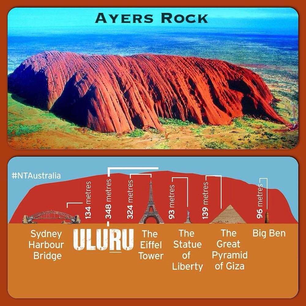 Facts About The Ayers Rock In Australia