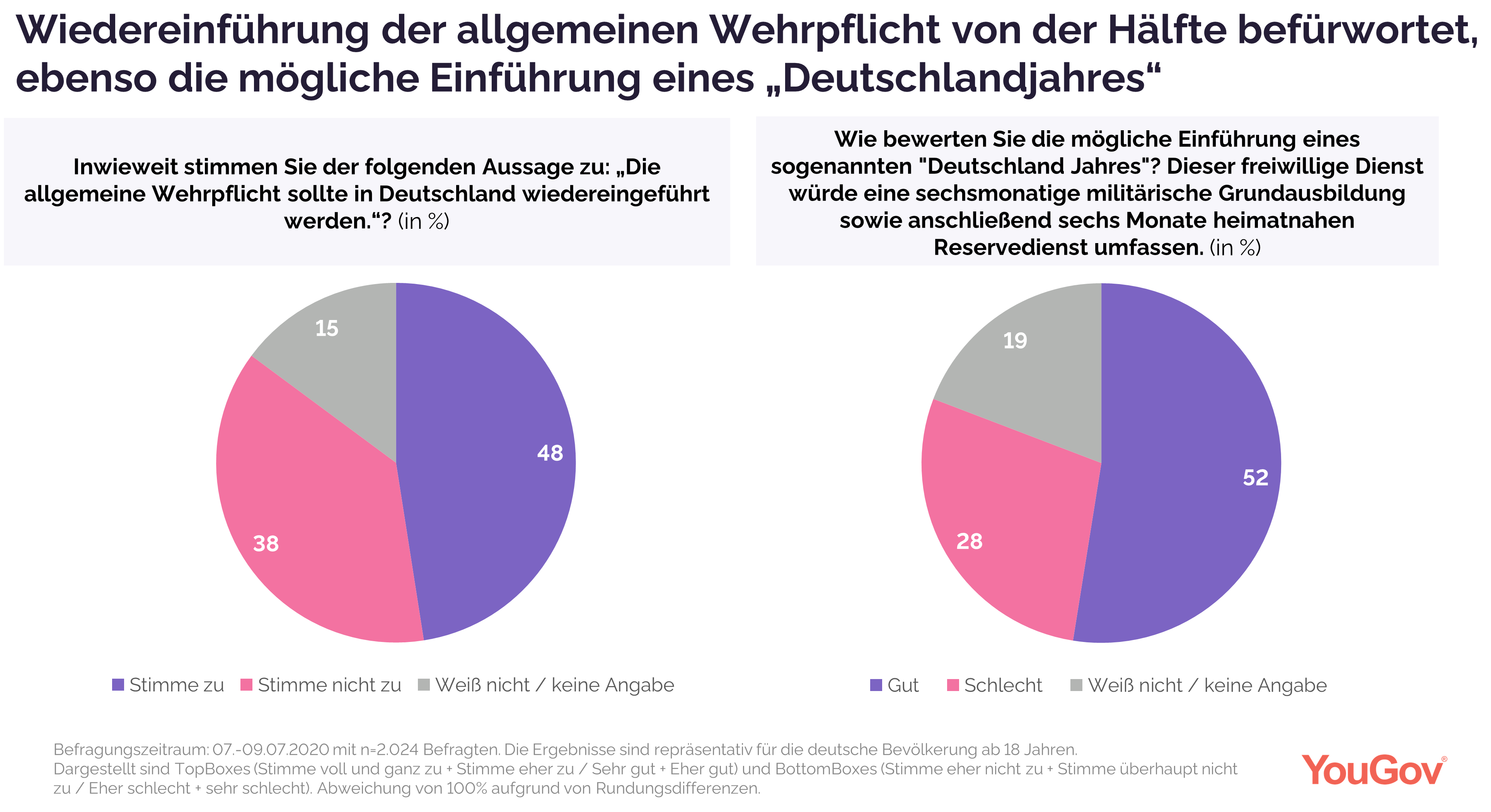 Welche änderungen Müssen Sie Als Fahrzeughalter