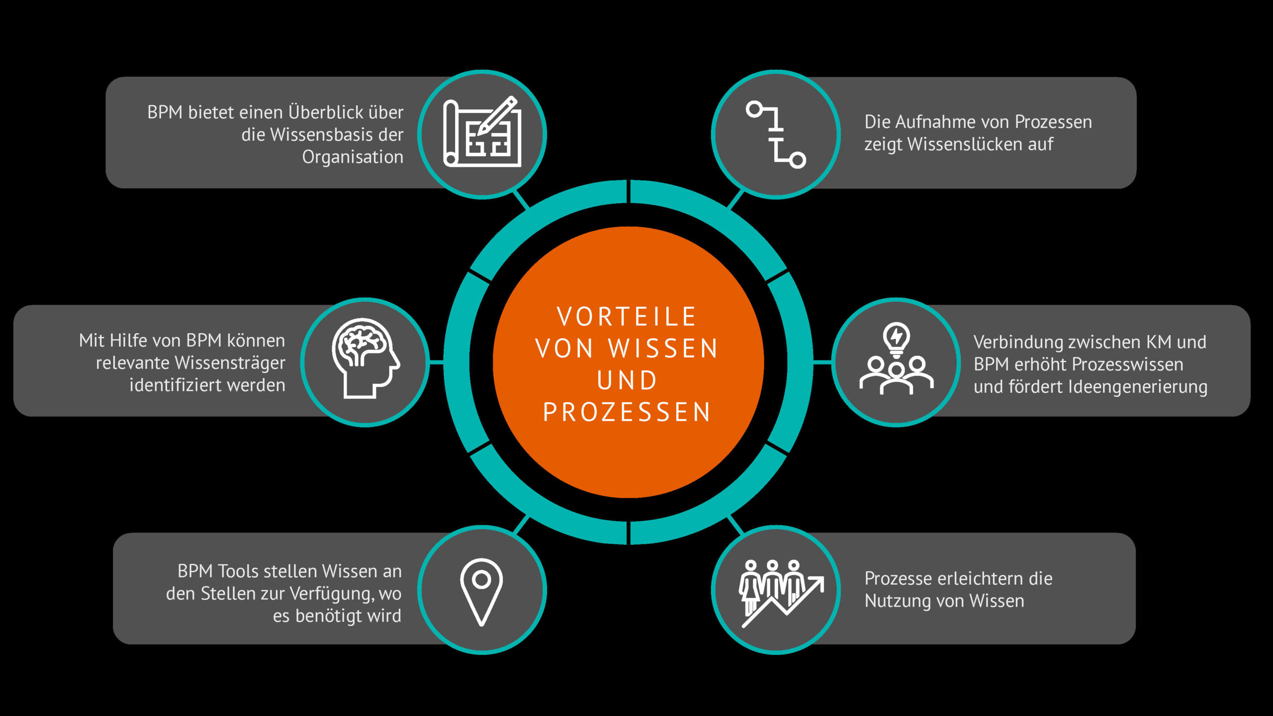 Vorteile Und Nachteile Der Gmbh Knowledge Management - CTI CONSULTING