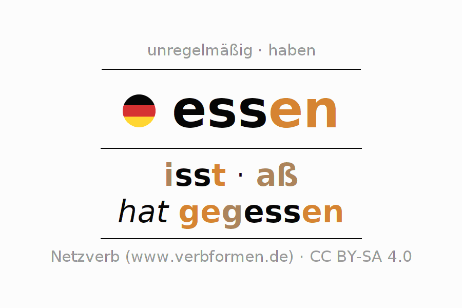 Essen Zum Bestellen In Der Nähe Konjugation "essen" - Alle Formen des Verbs, Beispiele, Regeln