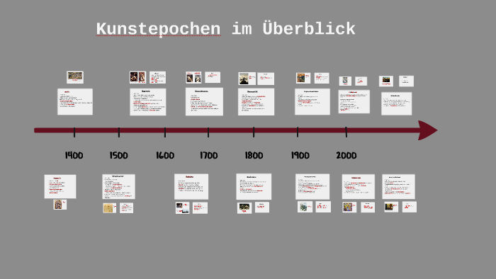 Mittelalterliche Epoche Vor Der Gotik Kunstepochen by elisa Knemeyer on Prezi