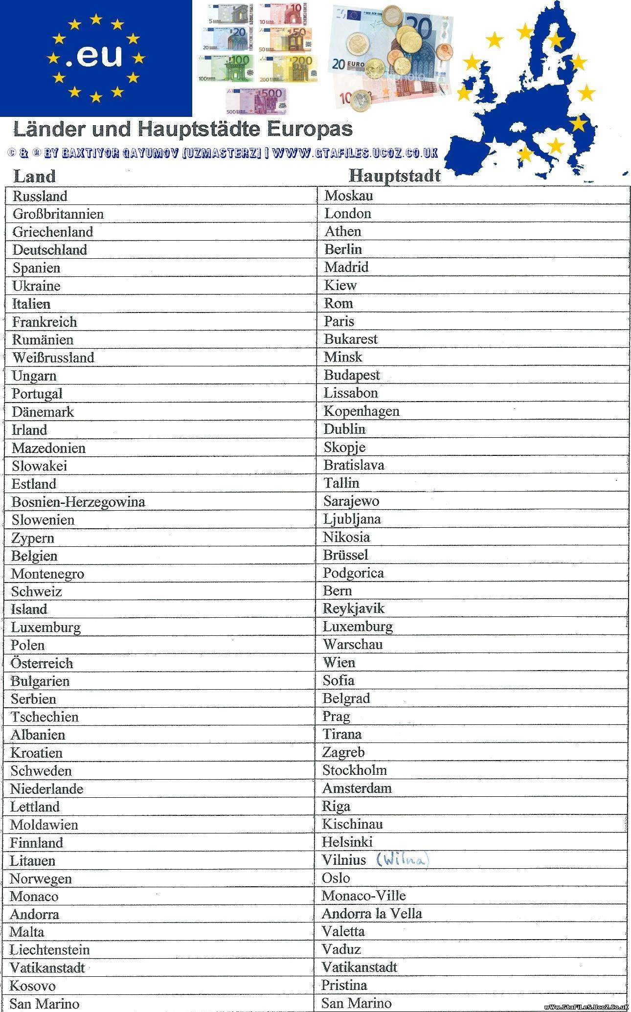 Europäische Länder Und Ihre Hauptstädte